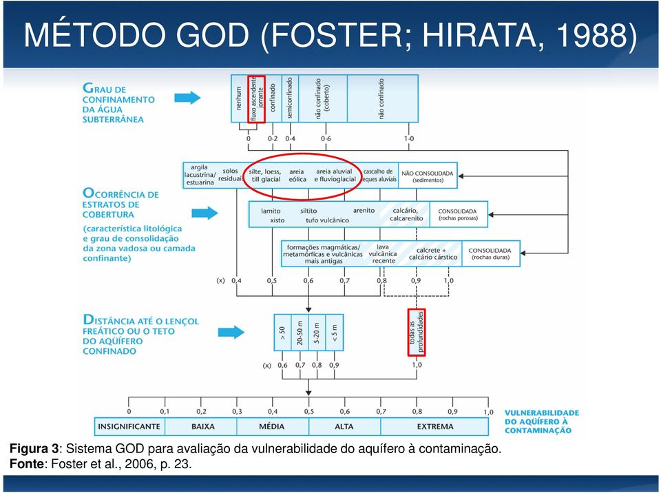 da vulnerabilidade do aquífero à