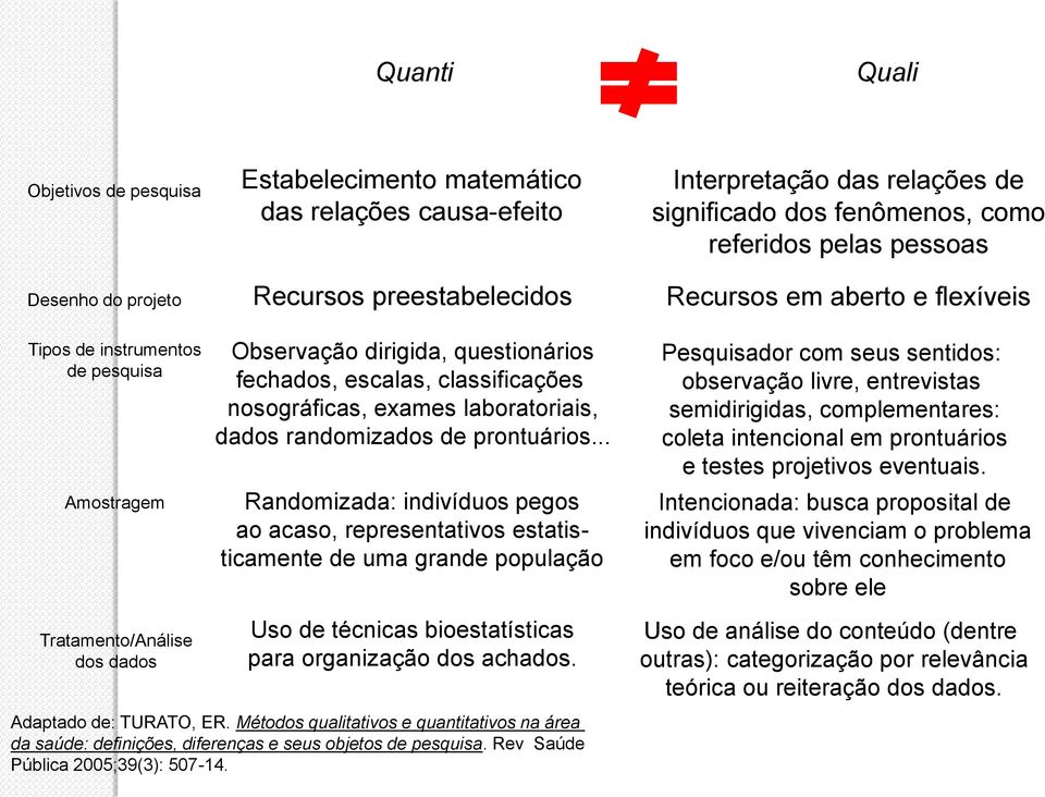 laboratoriais, dados randomizados de prontuários.