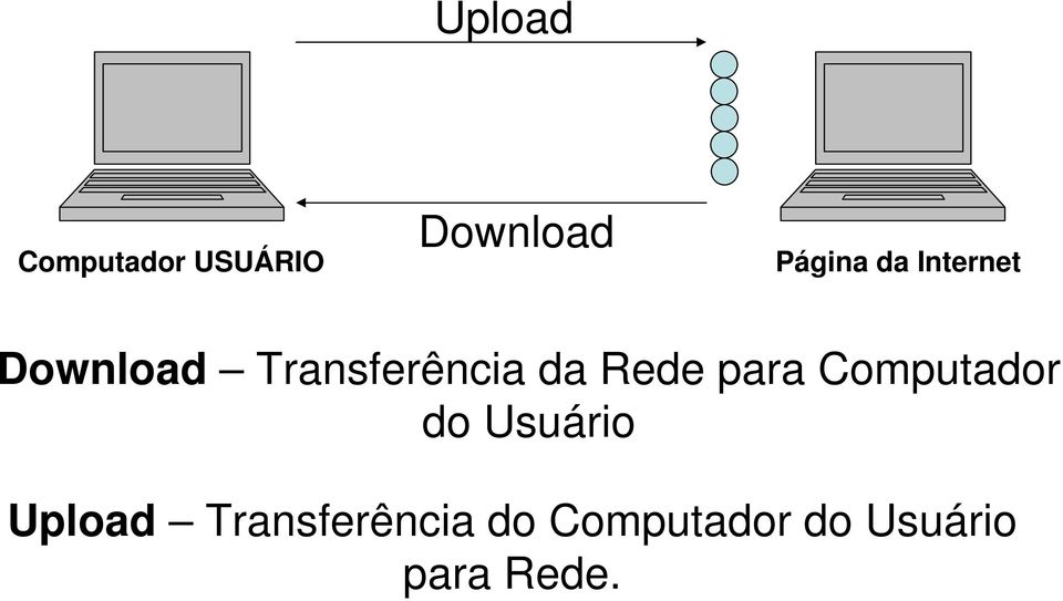 Rede para Computador do Usuário Upload