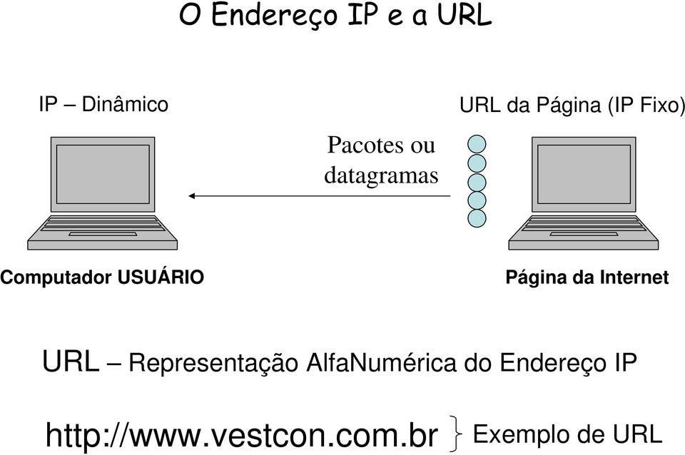 USUÁRIO Página da Internet URL Representação