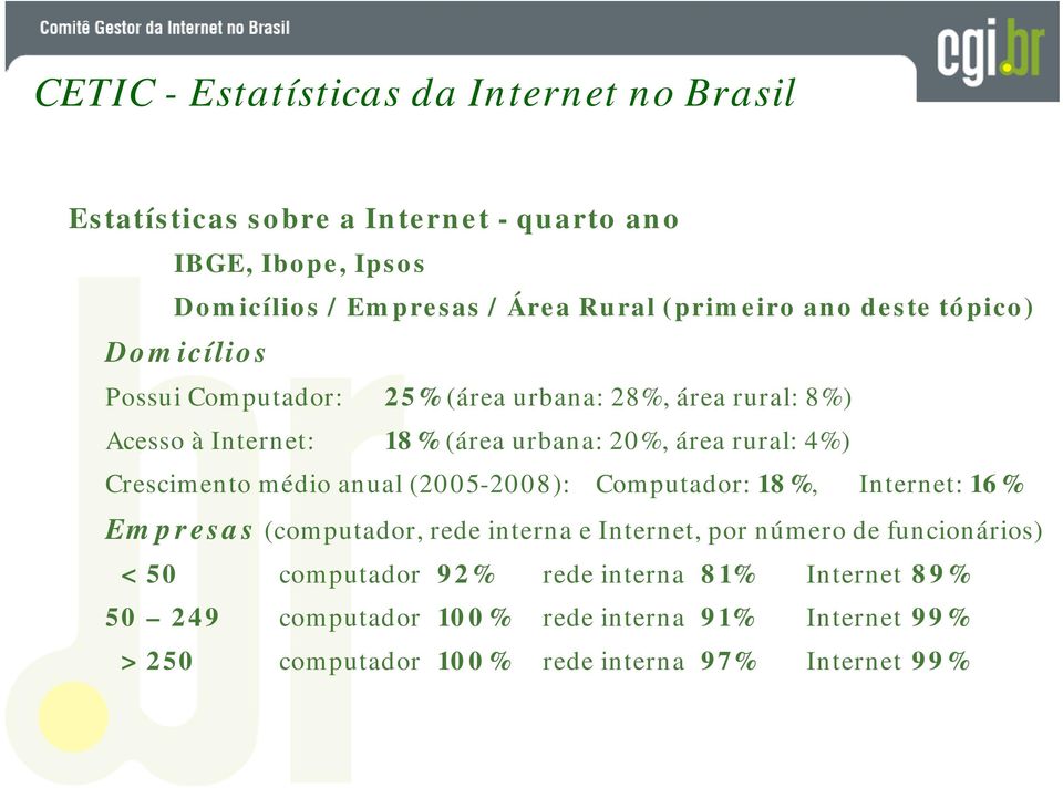 rural: 4%) Crescimento médio anual (2005-2008): Computador: 18%, Internet: 16% Empresas (computador, rede interna e Internet, por número de