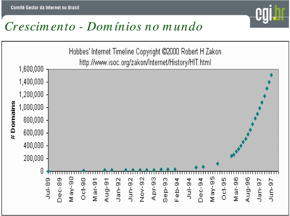 no mundo