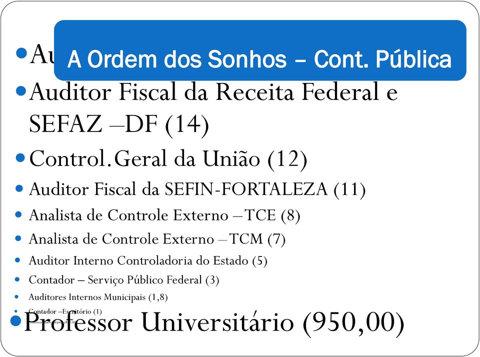 Geral da União (12) Auditor Fiscal da SEFIN-FORTALEZA (11) Analista de Controle Externo TCE (8) Analista de