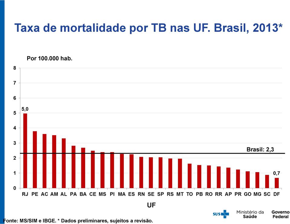 revisão.