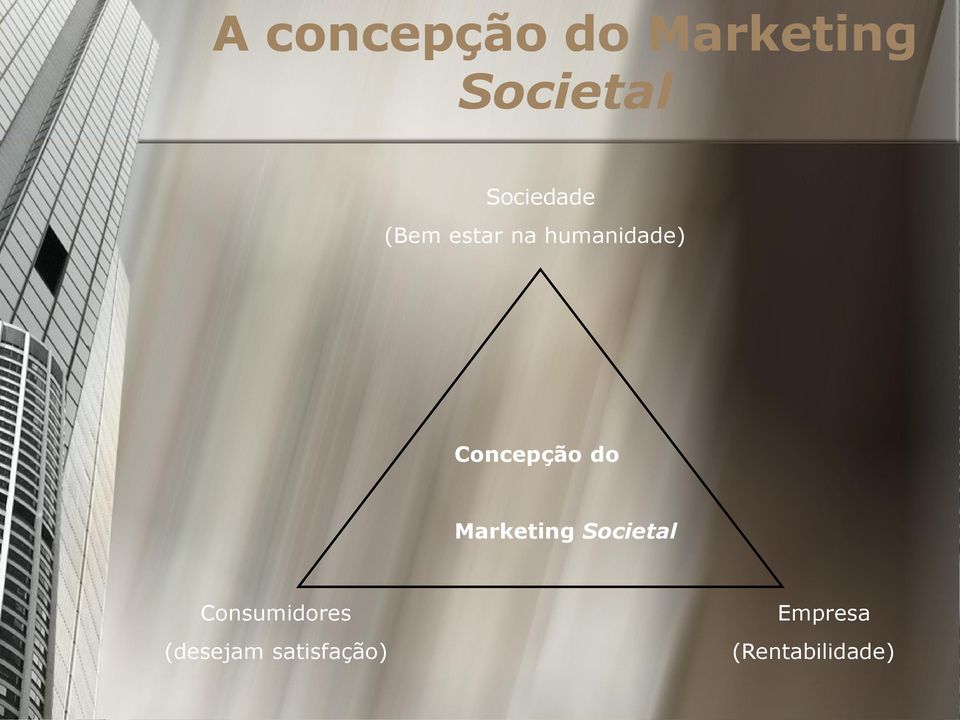 Concepção do Marketing Societal