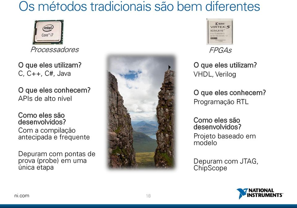 Com a compilação antecipada e frequente Depuram com pontas de prova (probe) em uma única etapa FPGAs O