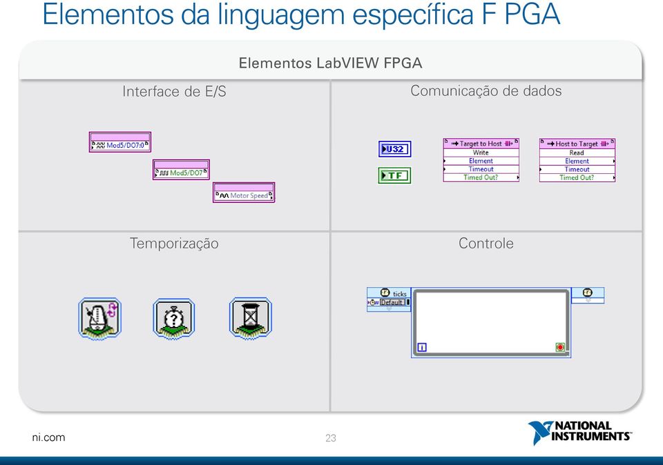 LabVIEW FPGA Interface de E/S