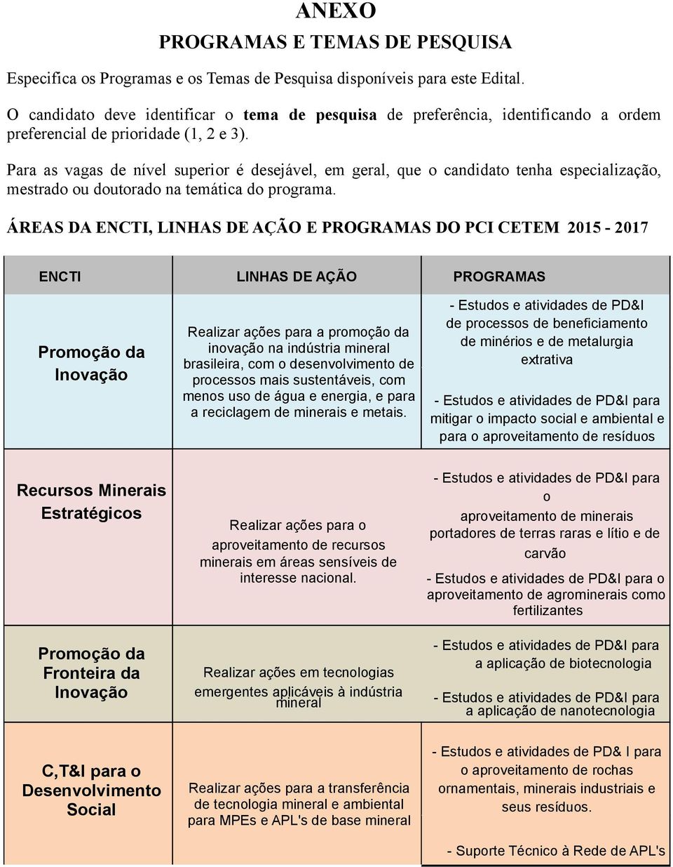 Para as vagas de nível superior é desejável, em geral, que o candidato tenha especialização, mestrado ou doutorado na temática do programa.