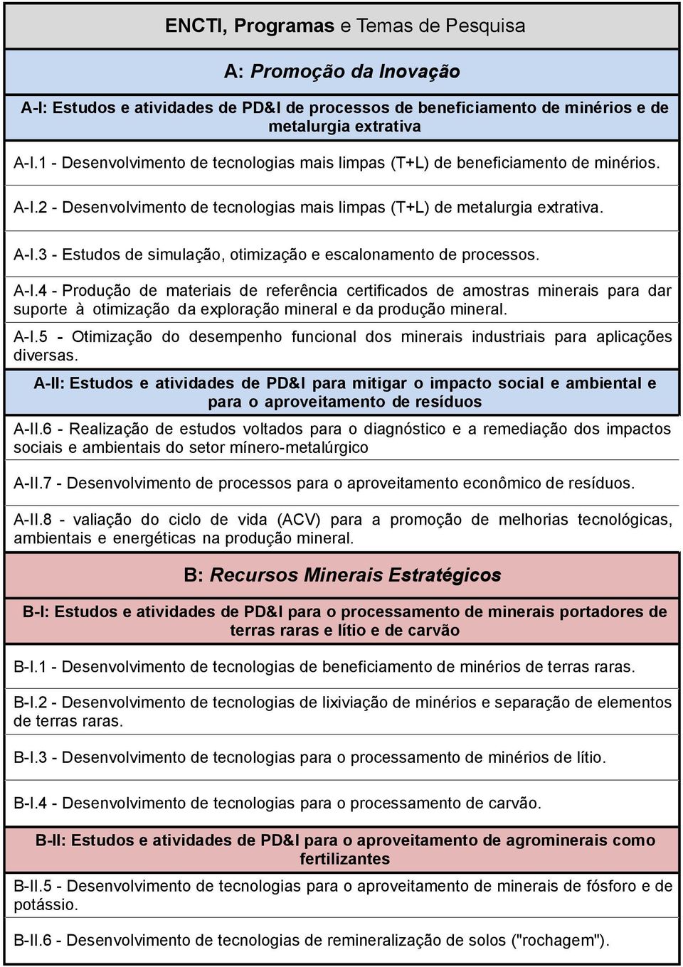 A-I.4 - Produção de materiais de referência certificados de amostras minerais para dar suporte à otimização da exploração mineral e da produção mineral. A-I.