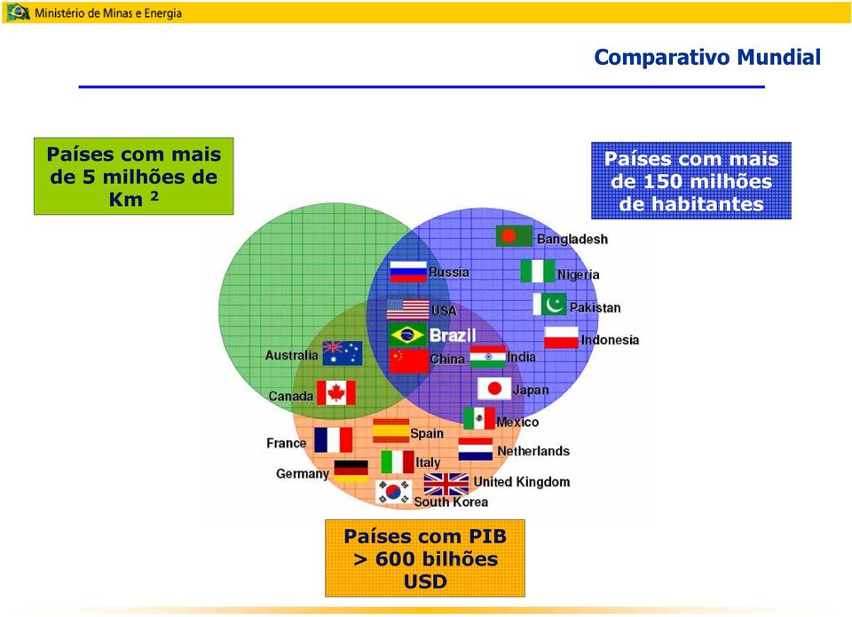 com mais de 150 milhões de