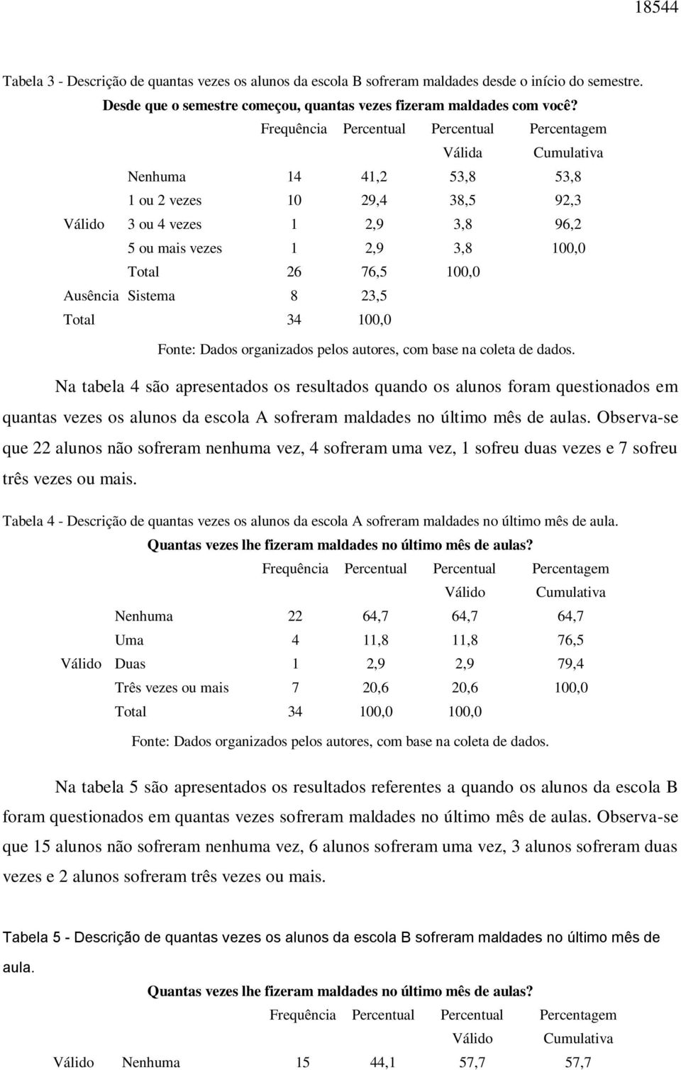 apresentados os resultados quando os alunos foram questionados em quantas vezes os alunos da escola A sofreram maldades no último mês de aulas.