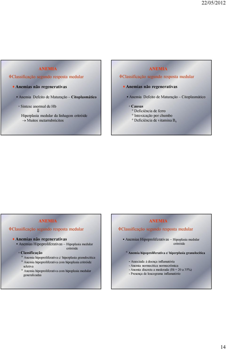 Anemia hipoproliferativa c/ hiperplasia granulocítica Anemia hipoproliferativa com hipoplasia eritróide seletiva Anemia hipoproliferativa com hipoplasia medular generalizadas Anemias