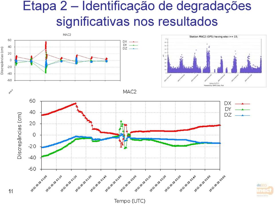 significativas nos