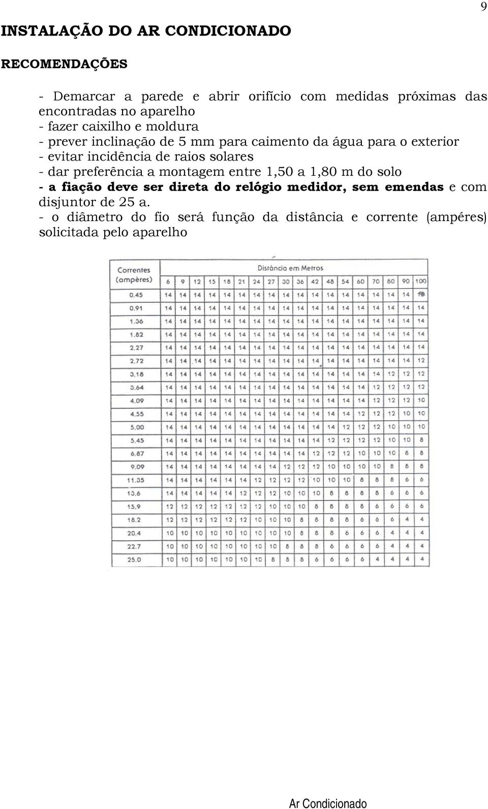 de raios solares - dar preferência a montagem entre 1,50 a 1,80 m do solo - a fiação deve ser direta do relógio medidor,