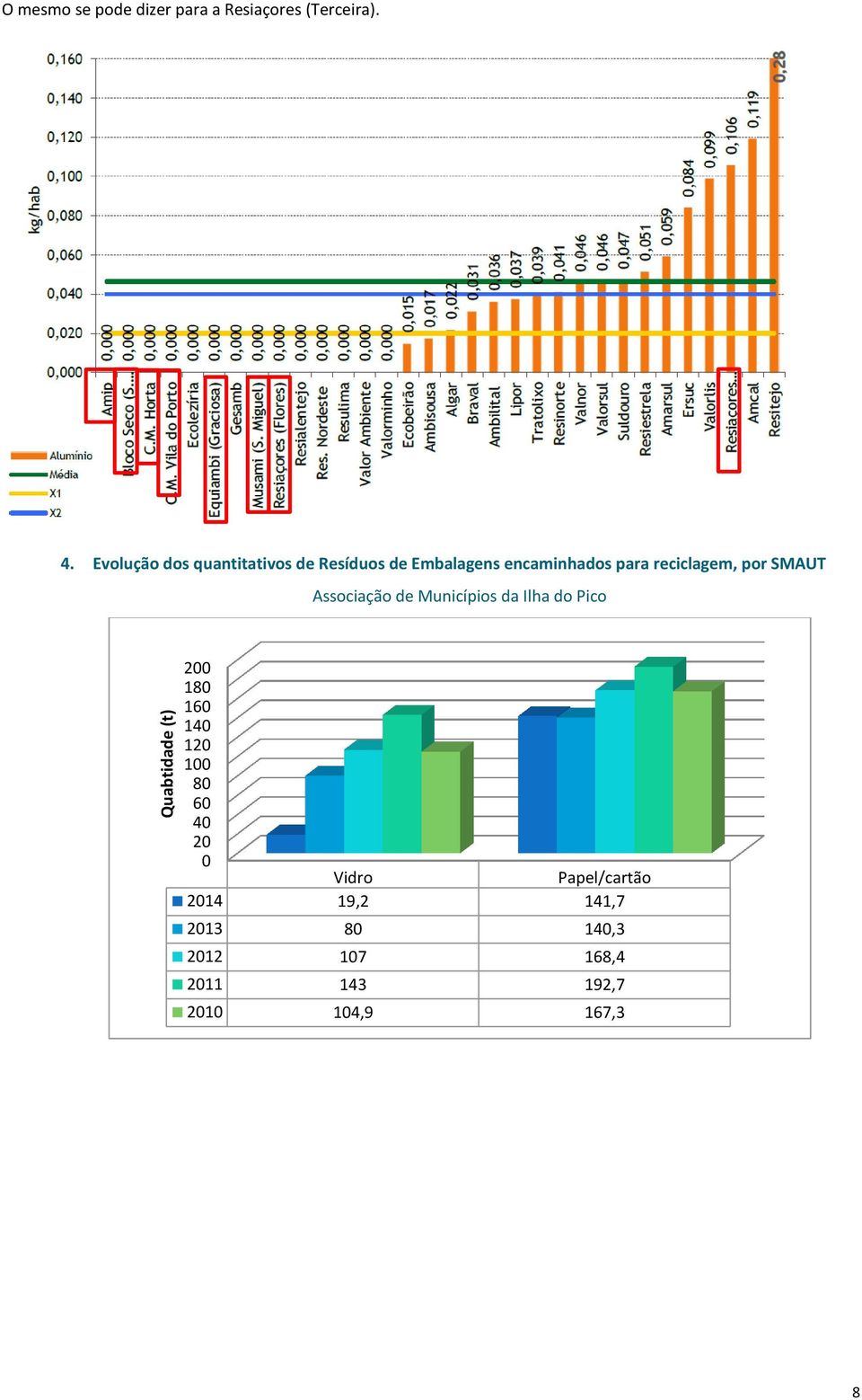 reciclagem, por SMAUT Associação de Municípios da Ilha do Pico 2 18 16 14 12 1
