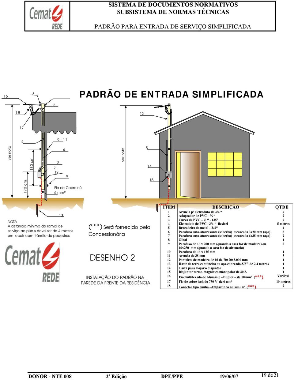 FRENTE DA RESIDÊNCIA ITEM DESCRIÇÃO QTDE 1 Arruela p/ eletroduto de 3/4 2 2 Adaptador de PVC ¾ 2 3 Curva de PVC ½ - 135º 2 4 Eletroduto de PVC 3/4 flexivel 5 metros 5 Braçadeira de metal 3/4 4 6