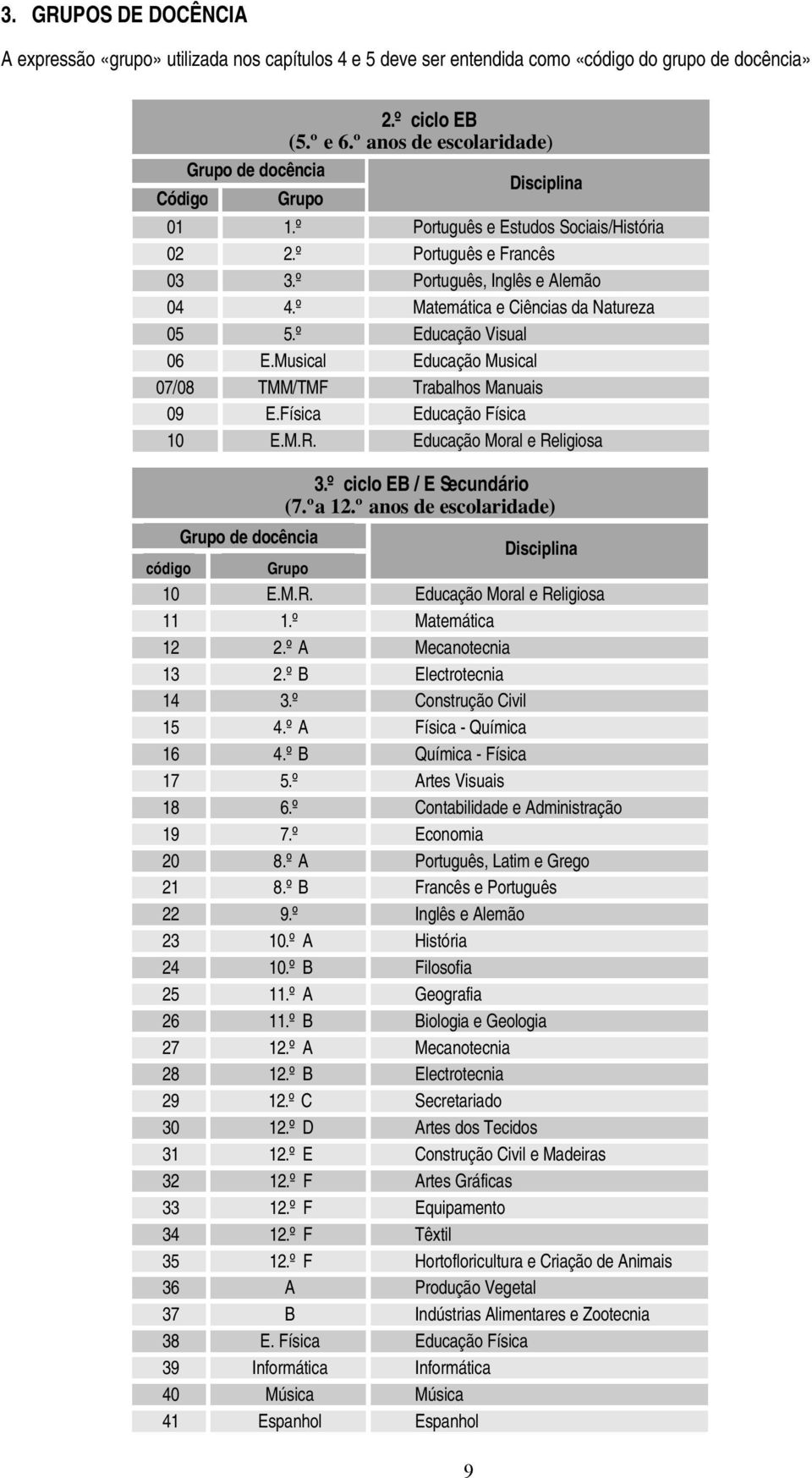 º Matemática e Ciências da Natureza 05 5.º Educação Visual 06 E.Musical Educação Musical 07/08 TMM/TMF Trabalhos Manuais 09 E.Física Educação Física 10 E.M.R. Educação Moral e Religiosa 3.