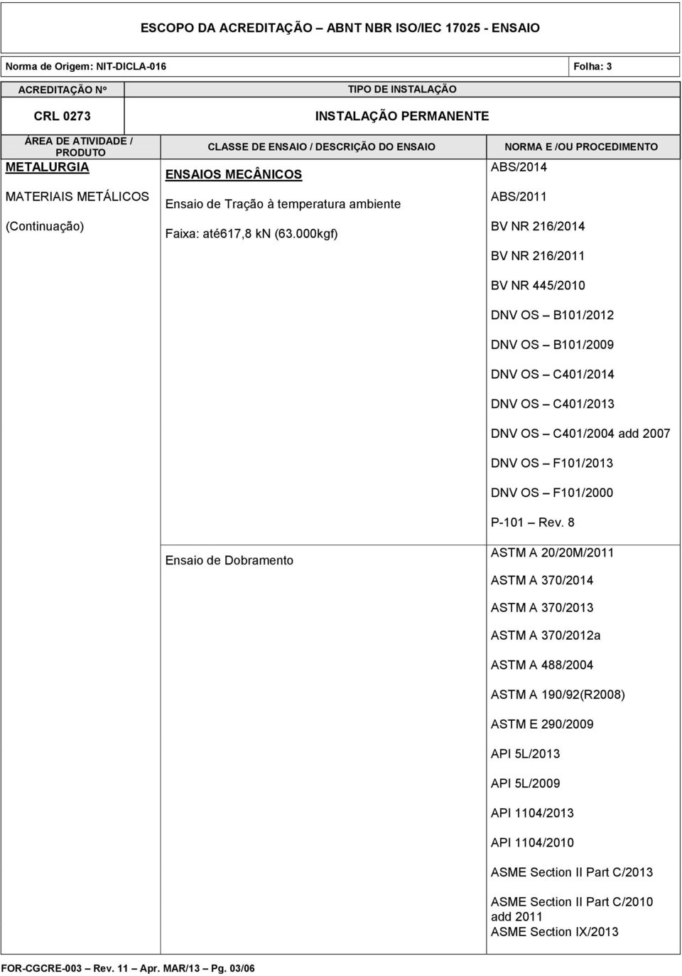 C401/2004 add 2007 DNV OS F101/2013 DNV OS F101/2000 P-101 Rev.