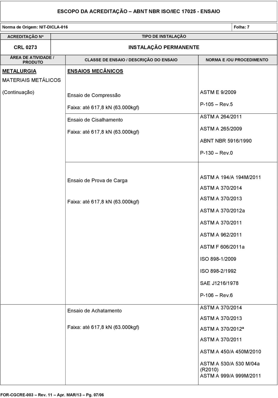 000kgf) Ensaio de Achatamento ASTM A 194/A 194M/2011 ASTM A 370/2014 ASTM A 370/2013 ASTM A 370/2012a ASTM A 370/2011 ASTM A 962/2011 ASTM F 606/2011a ISO 898-1/2009 ISO