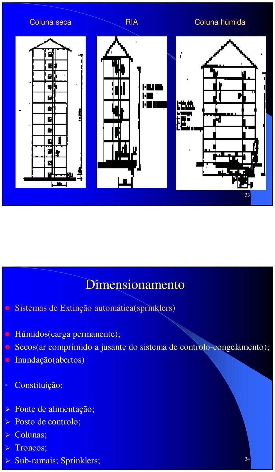 jusante do sistema de controlo-congelamento); Inundação(abertos)