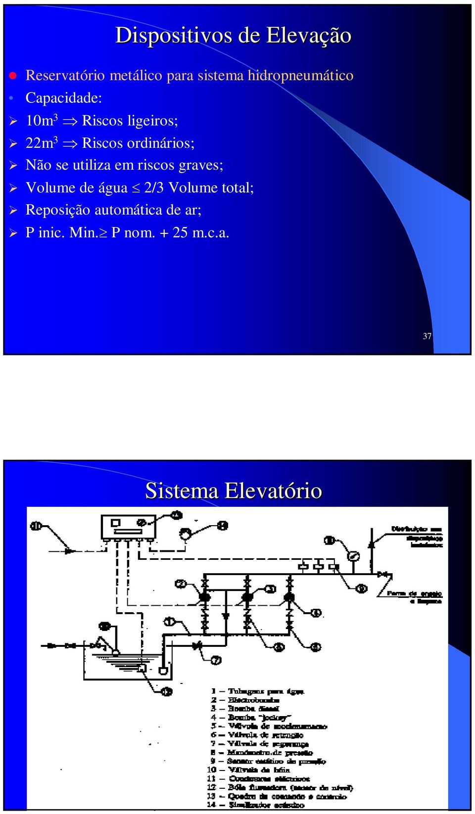 ordinários; Não se utiliza em riscos graves; Volume de água 2/3 Volume