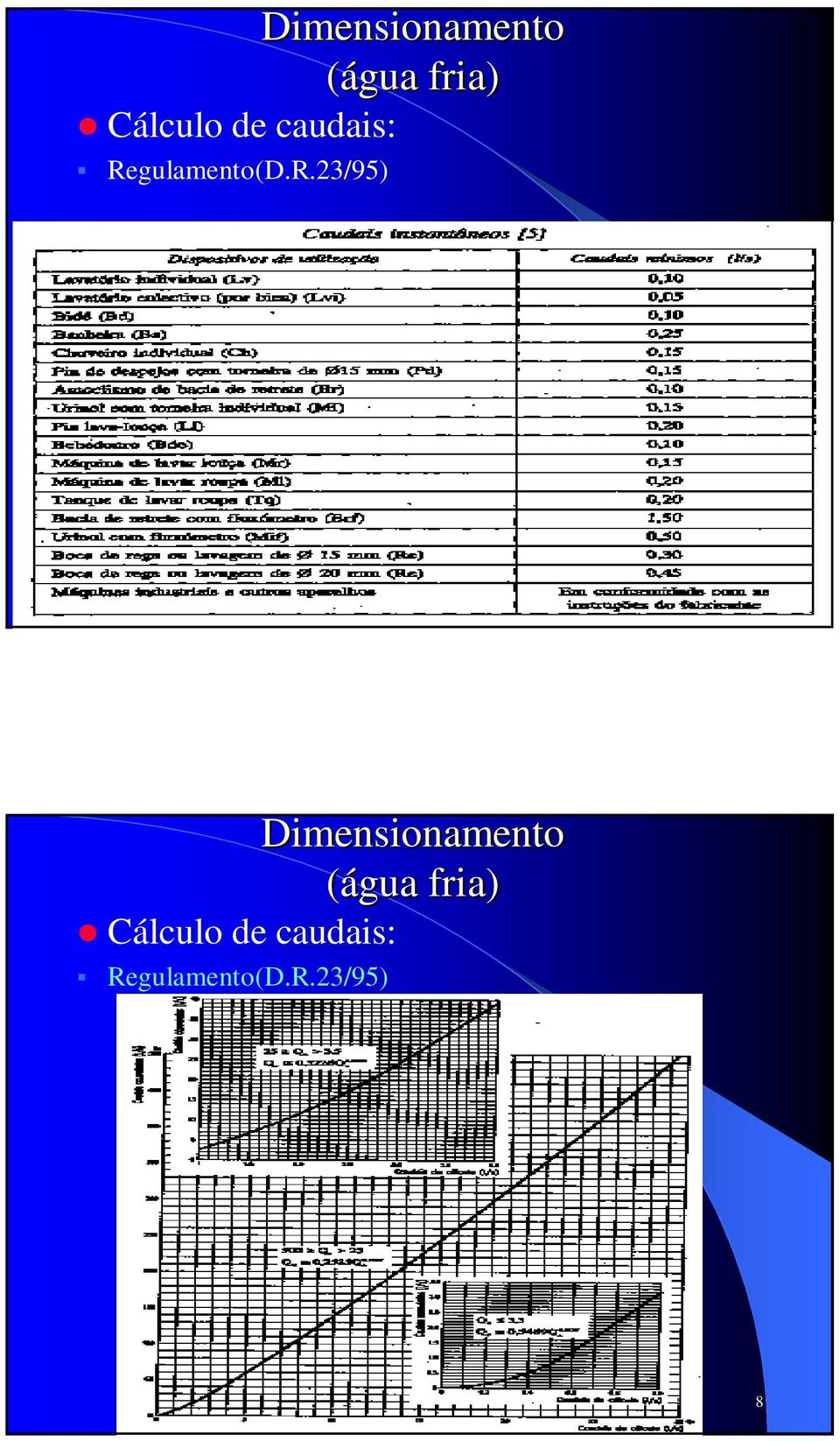 gulamento(D.R.