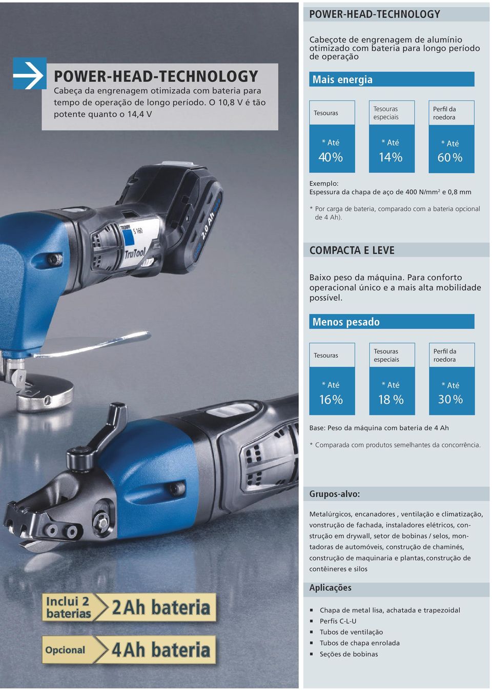 Exemplo: Espessura da chapa de aço de 400 N/mm 2 e 0,8 mm * Por carga de bateria, comparado com a bateria opcional de 4 Ah). COMPACTA E LEVE Baixo peso da máquina.