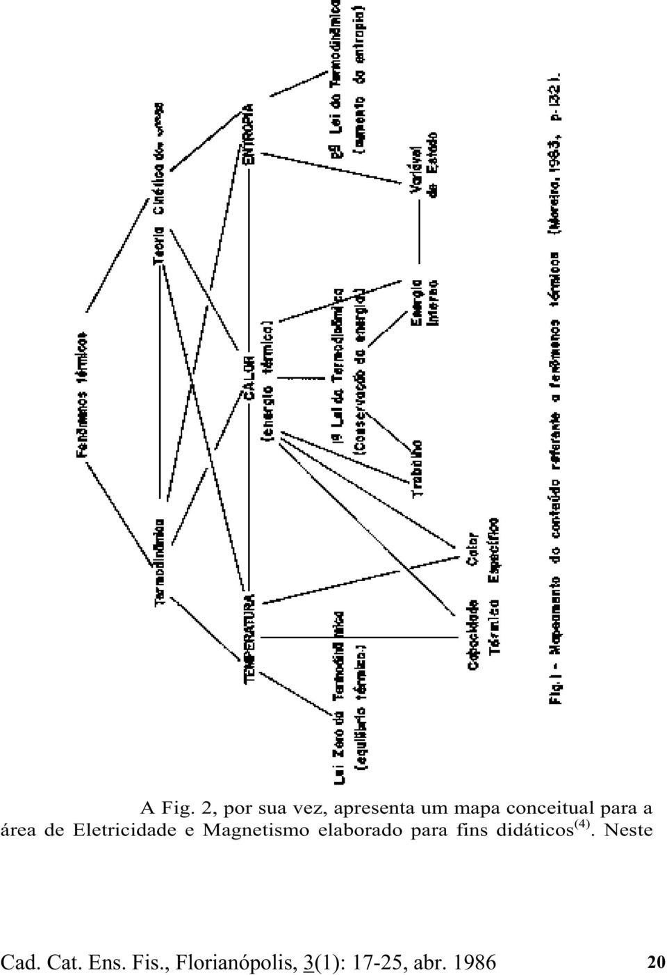 para a área de Eletricidade e Magnetismo