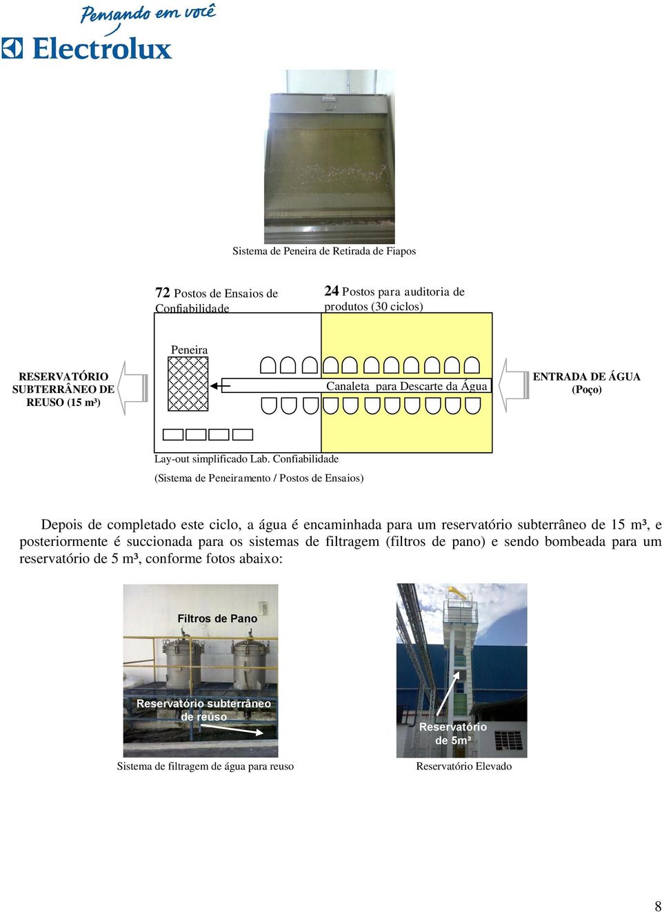 Confiabilidade (Sistema de Peneiramento / Postos de Ensaios) Depois de completado este ciclo, a água é encaminhada para um reservatório subterrâneo de 15 m³, e posteriormente