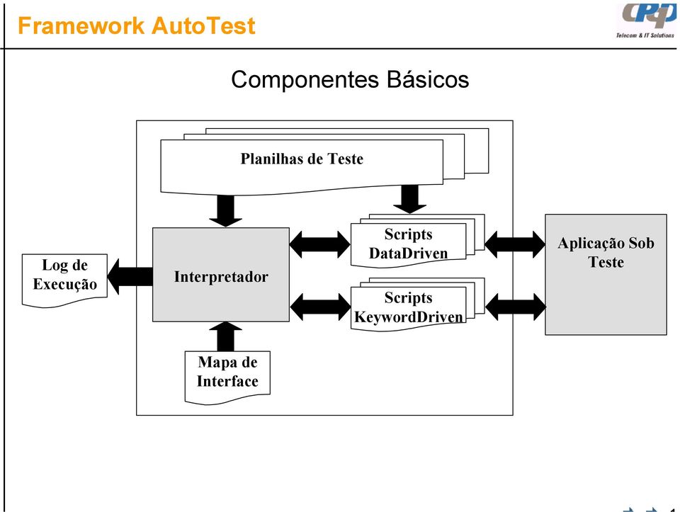 Interpretador Scripts DataDriven Scripts