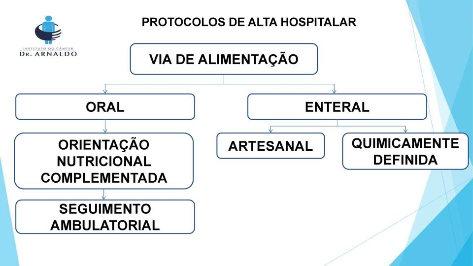 NUTRICIONAL COMPLEMENTADA SEGUIMENTO