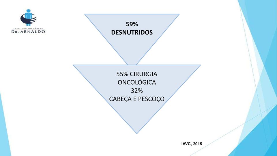 ONCOLÓGICA 32%