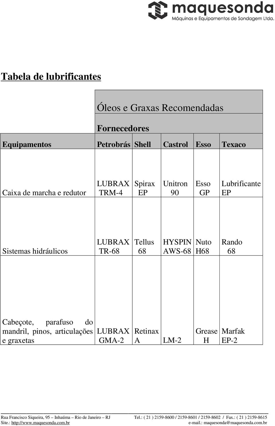 Lubrificante EP Sistemas hidráulicos LUBRAX TR-68 Tellus 68 HYSPIN AWS-68 Nuto H68 Rando 68