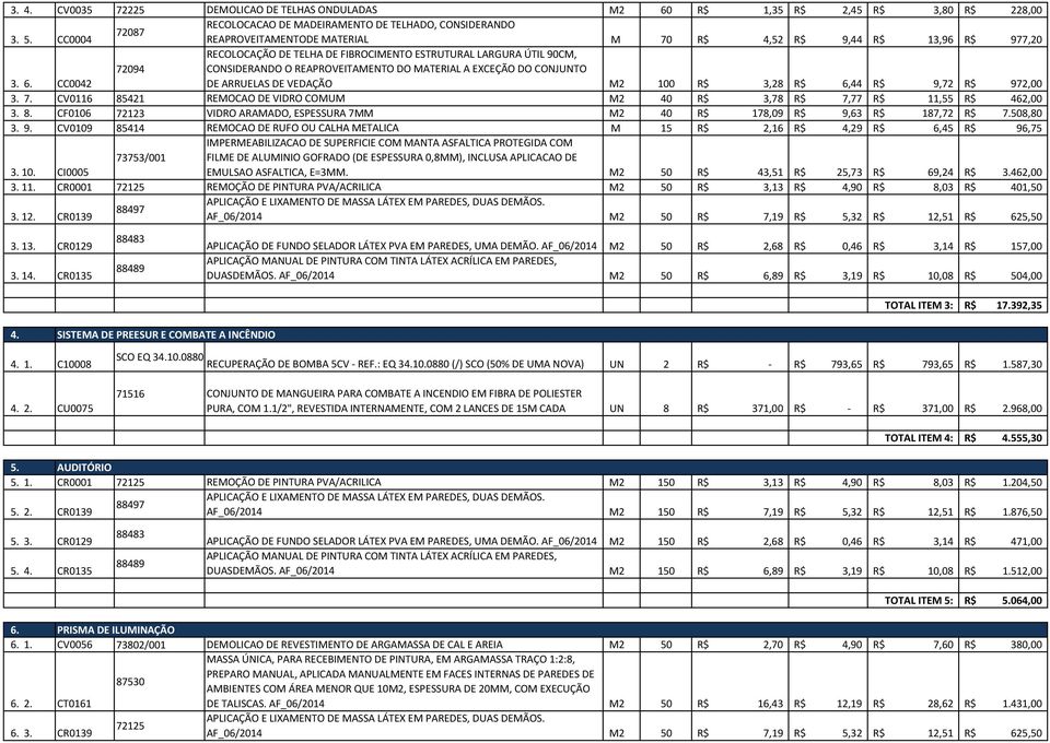 EXCEÇÃO DO CONJUNTO 3. 6. CC0042 DE ARRUELAS DE VEDAÇÃO M2 100 R$ 3,28 R$ 6,44 R$ 9,72 R$ 972,00 3. 7. CV0116 85421 REMOCAO DE VIDRO COMUM M2 40 R$ 3,78 R$ 7,77 R$ 11,55 R$ 462,00 3. 8. CF0106 72123 VIDRO ARAMADO, ESPESSURA 7MM M2 40 R$ 178,09 R$ 9,63 R$ 187,72 R$ 7.