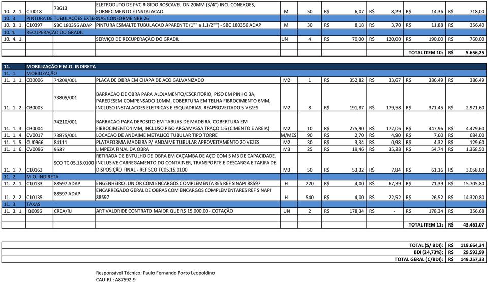 RECUPERAÇÃO DO GRADIL 10. 4. 1. SERVIÇO DE RECUPERAÇÃO DO GRADIL UN 4 R$ 70,00 R$ 120,00 R$ 190,00 R$ 760,00 TOTAL ITEM 10: R$ 5.656,25 11. MOBILIZAÇÃO E M.O. INDIRETA 11. 1. MOBILIZAÇÃO 11. 1. 1. CB0006 74209/001 PLACA DE OBRA EM CHAPA DE ACO GALVANIZADO M2 1 R$ 352,82 R$ 33,67 R$ 386,49 R$ 386,49 11.