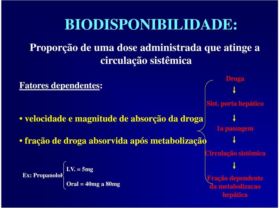 fração de droga absorvida após metabolização Sist.