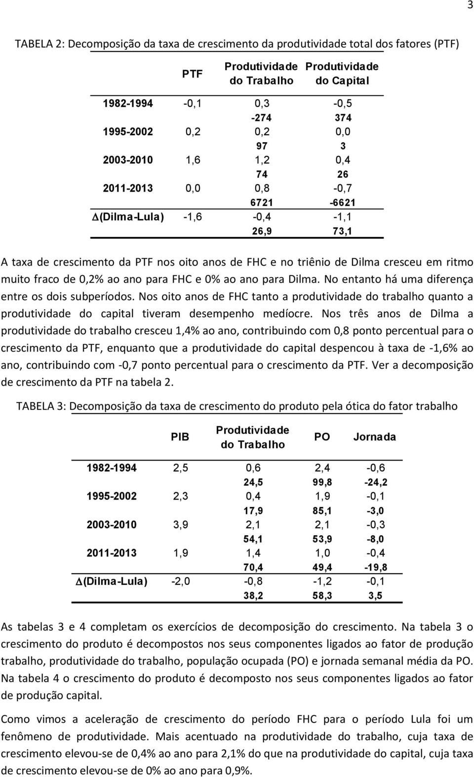 de 0,2% ao ano para FHC e 0% ao ano para Dilma. No entanto há uma diferença entre os dois subperíodos.