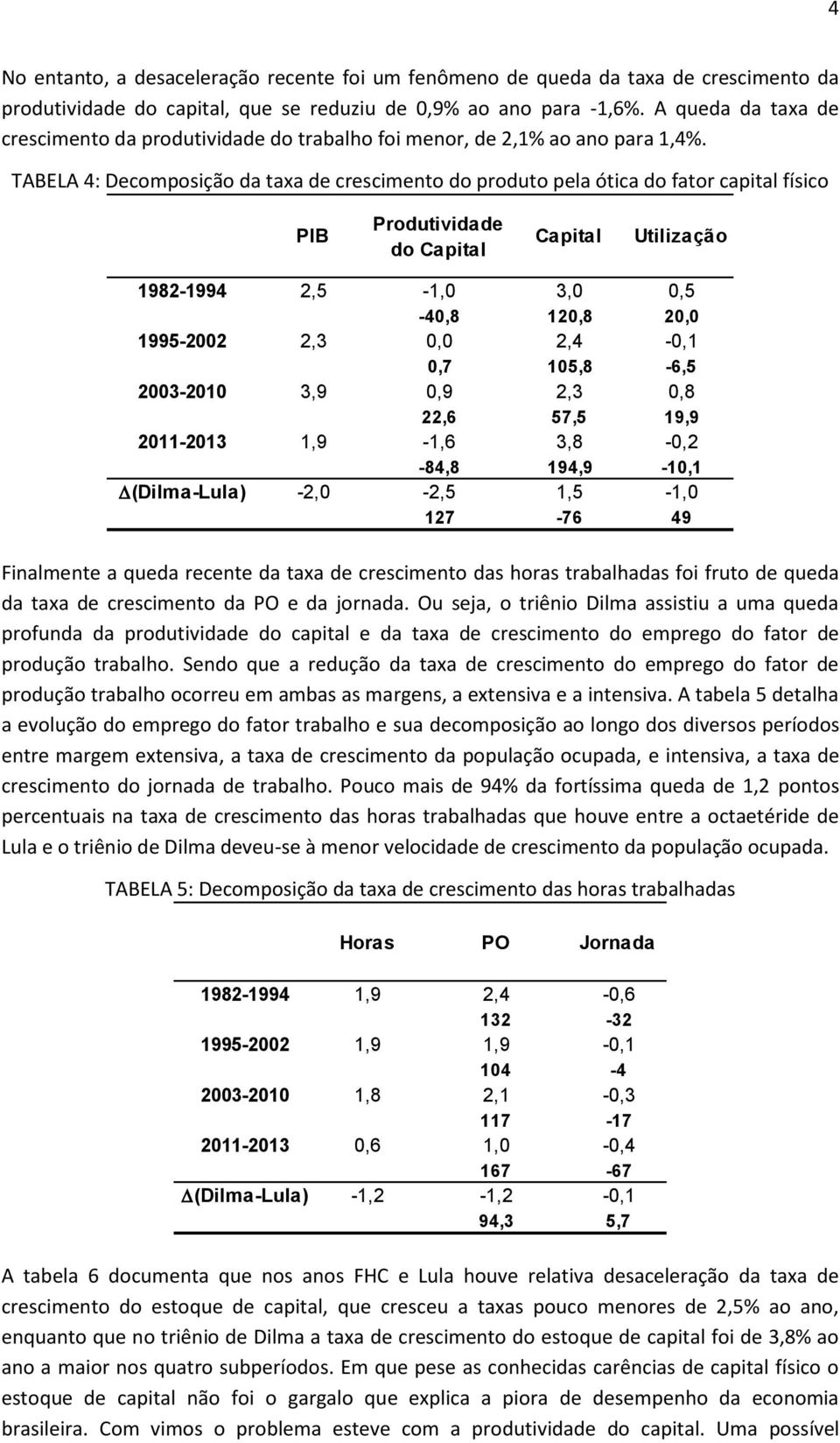 TABELA 4: Decomposição da taxa de crescimento do produto pela ótica do fator capital físico PIB Produtividade do Capital Capital Utilização 1982-1994 2,5-1,0 3,0 0,5-40,8 120,8 20,0 1995-2002 2,3 0,0