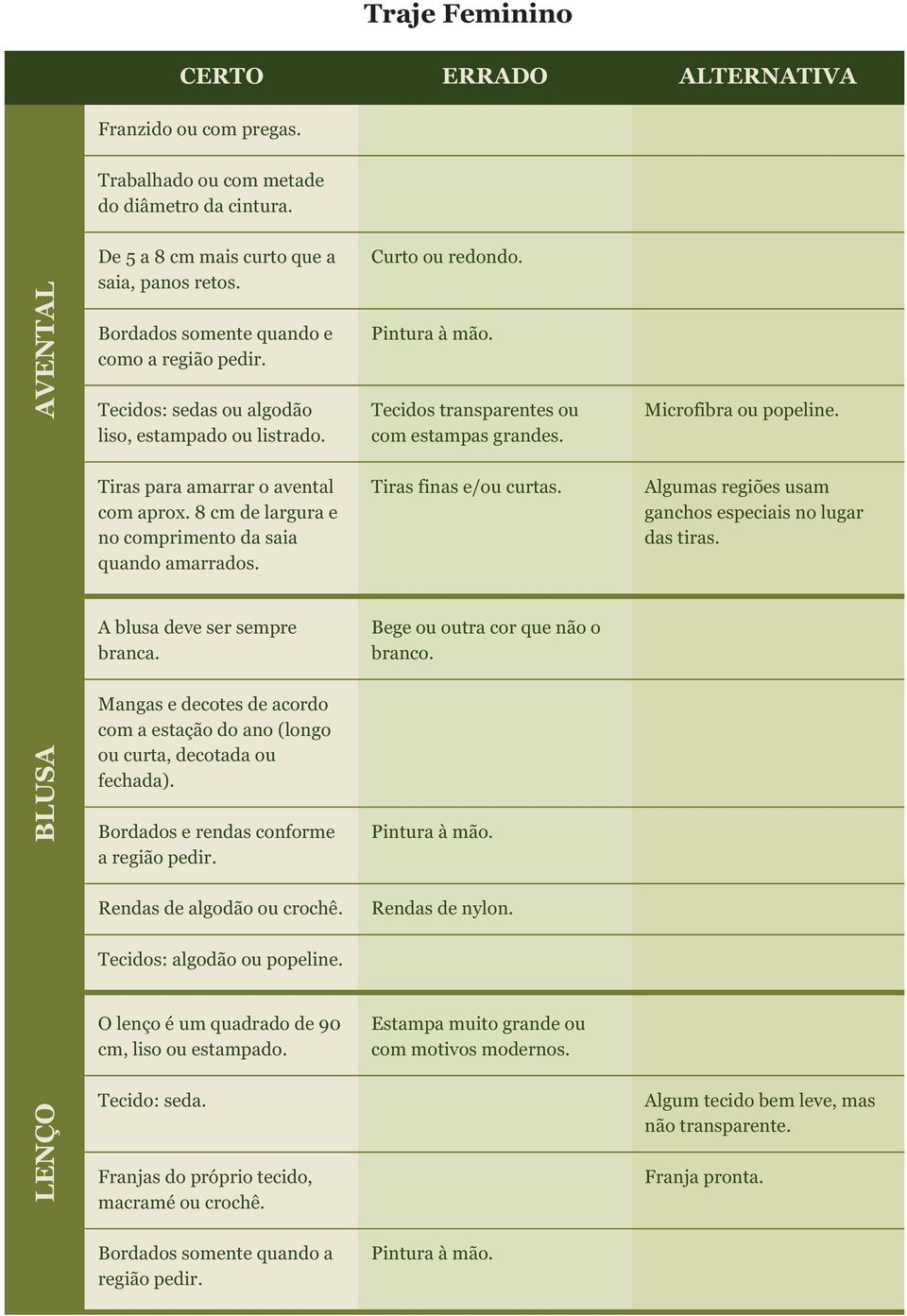 8 cm de largura e no comprimento da saia quando amarrados. Tiras finas e/ou curtas. Algumas regiões usam ganchos especiais no lugar das tiras. A blusa deve ser sempre branca.