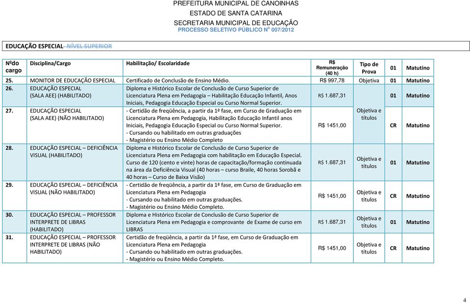 EDUCAÇÃO ESPECIAL PROFESSOR INTERPRETE DE LIBRAS 31.