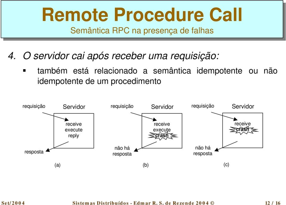 requisição Servidor receive execute reply receive execute crash receive crash resposta não há