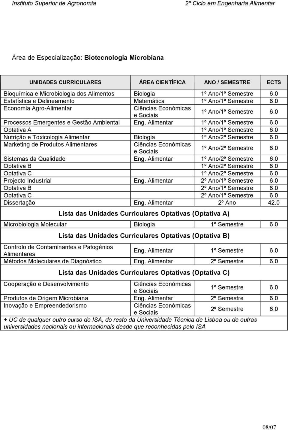 Alimentar 1º Ano/ Optativa A 1º Ano/ Nutrição e Toxicologia Alimentar Biologia Sistemas da Qualidade Eng.