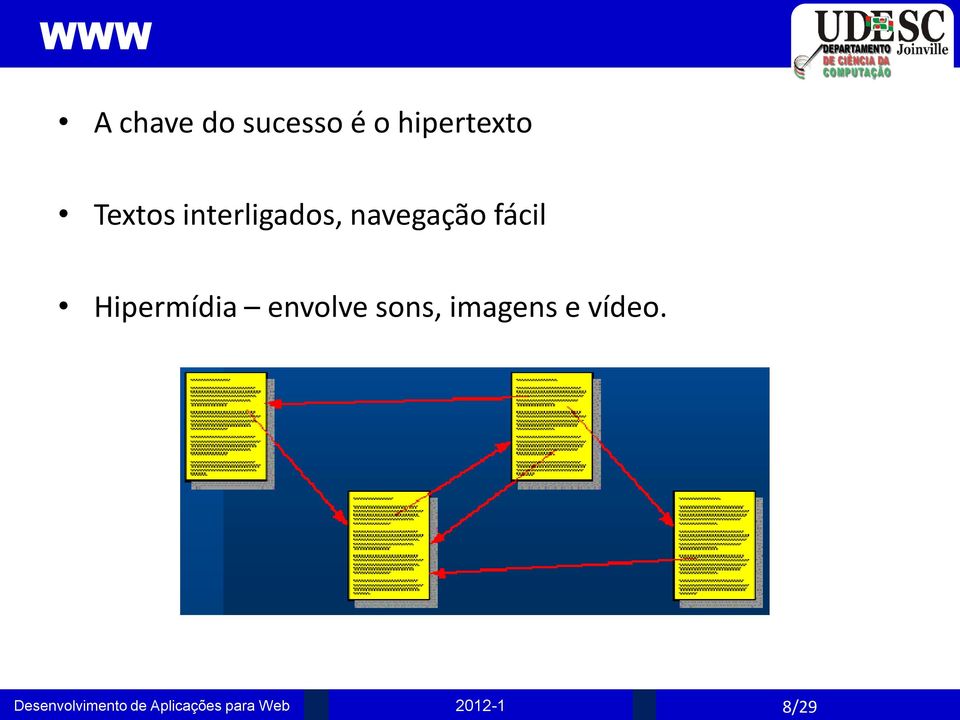 interligados, navegação fácil