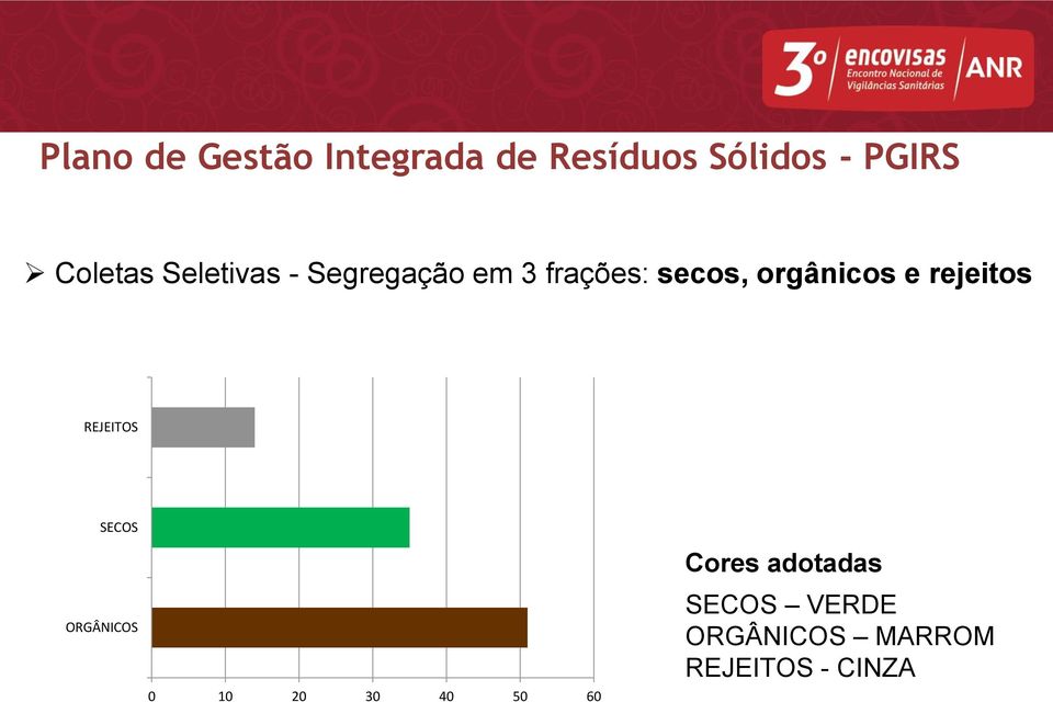 orgânicos e rejeitos REJEITOS SECOS ORGÂNICOS 0 10 20 30