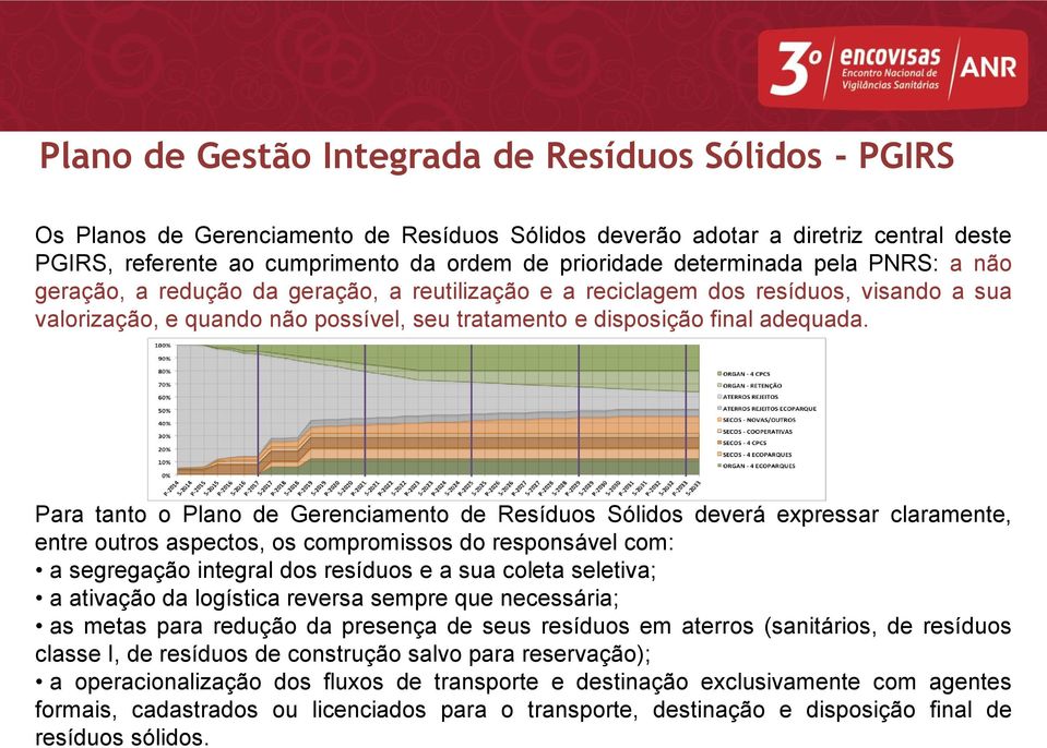 Para tanto o Plano de Gerenciamento de Resíduos Sólidos deverá expressar claramente, entre outros aspectos, os compromissos do responsável com: a segregação integral dos resíduos e a sua coleta