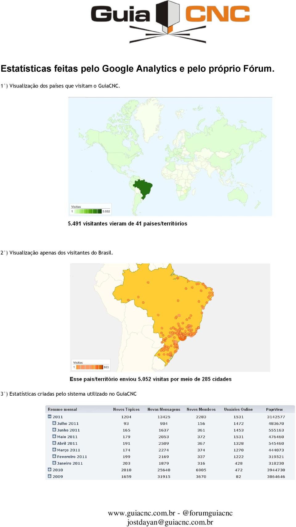 1 ) Visualização dos países que visitam o GuiaCNC.