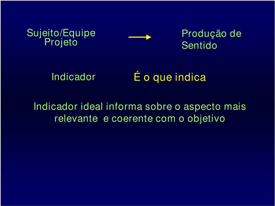 Indicador ideal informa sobre o