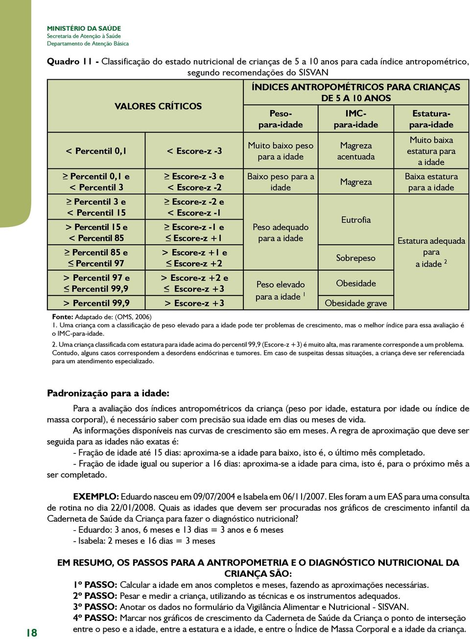 Percentil 97 e Percentil 99,9 Escore-z -3 e < Escore-z -2 Escore-z -2 e < Escore-z -1 Escore-z -1 e Escore-z +1 > Escore-z +1 e Escore-z +2 > Escore-z +2 e Escore-z +3 ÍNDICES ANTROPOMÉTRICOS PARA