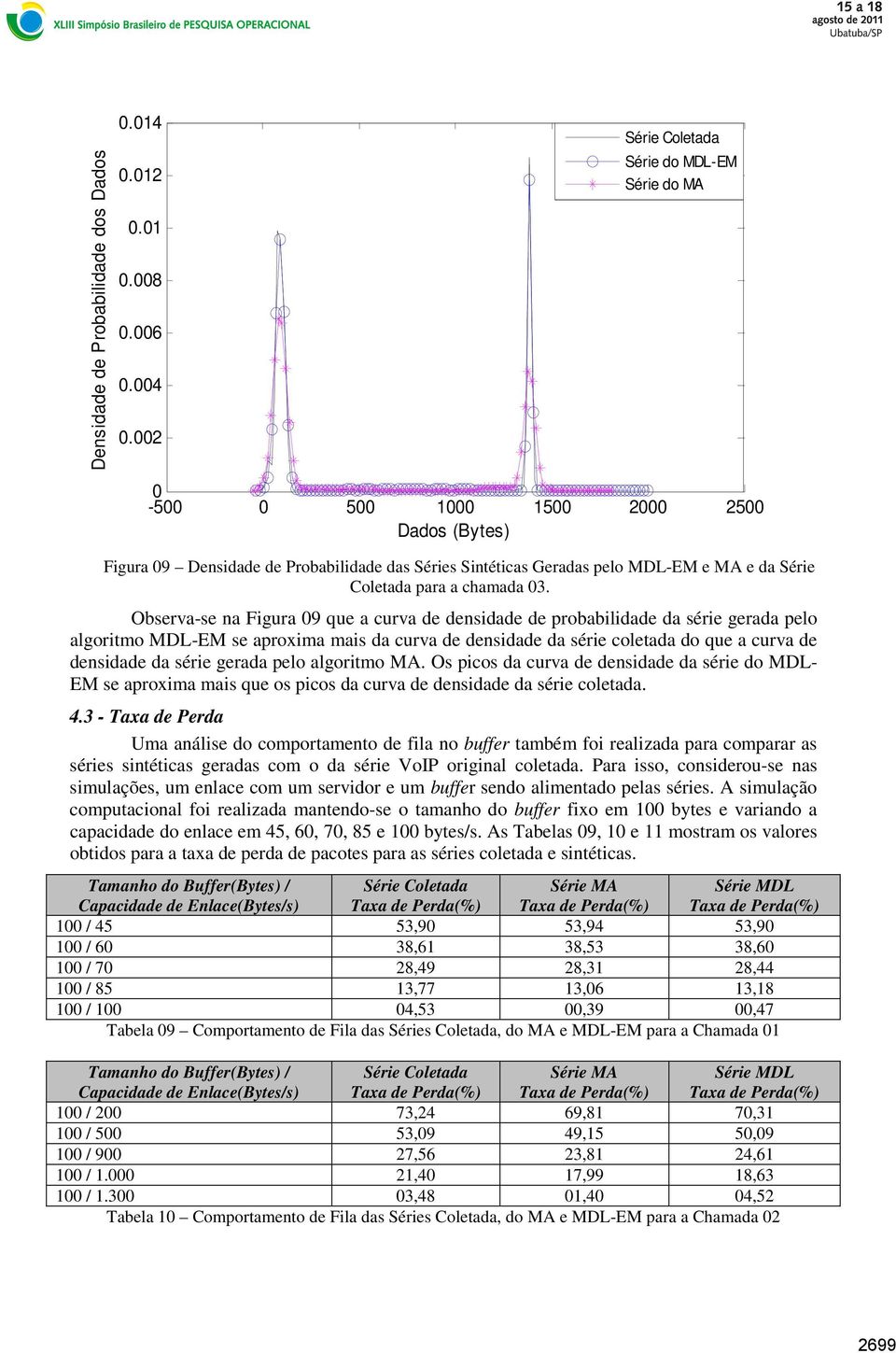 Observa-se na Fgura 9 que a curva de densdade de probabldade da sére gerada pelo algortmo MDL-EM se aproxma mas da curva de densdade da sére coletada do que a curva de densdade da sére gerada pelo