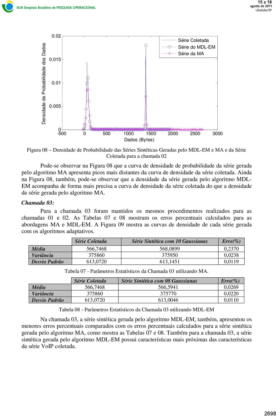 na Fgura 8 que a curva de densdade de probabldade da sére gerada pelo algortmo MA apresenta pcos mas dstantes da curva de densdade da sére coletada.